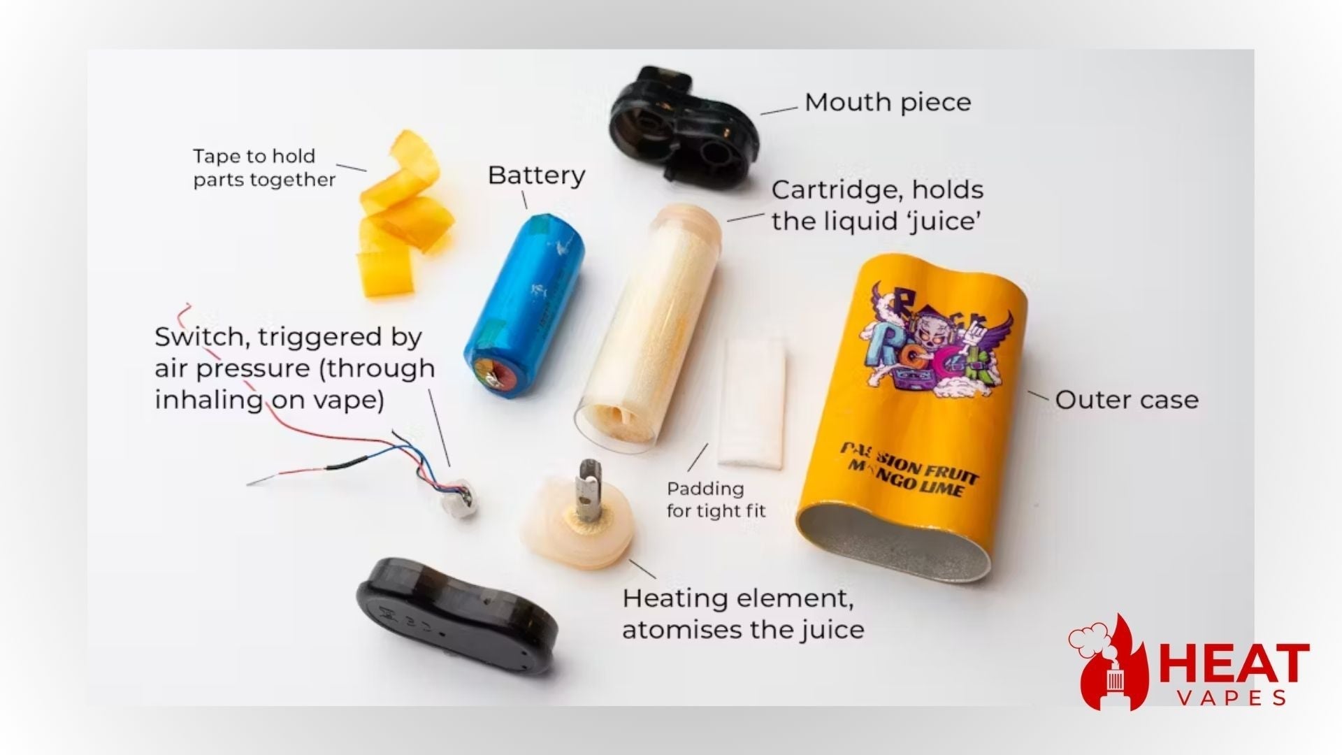What Chemicals Are in Vapes? Know Before Use in UK